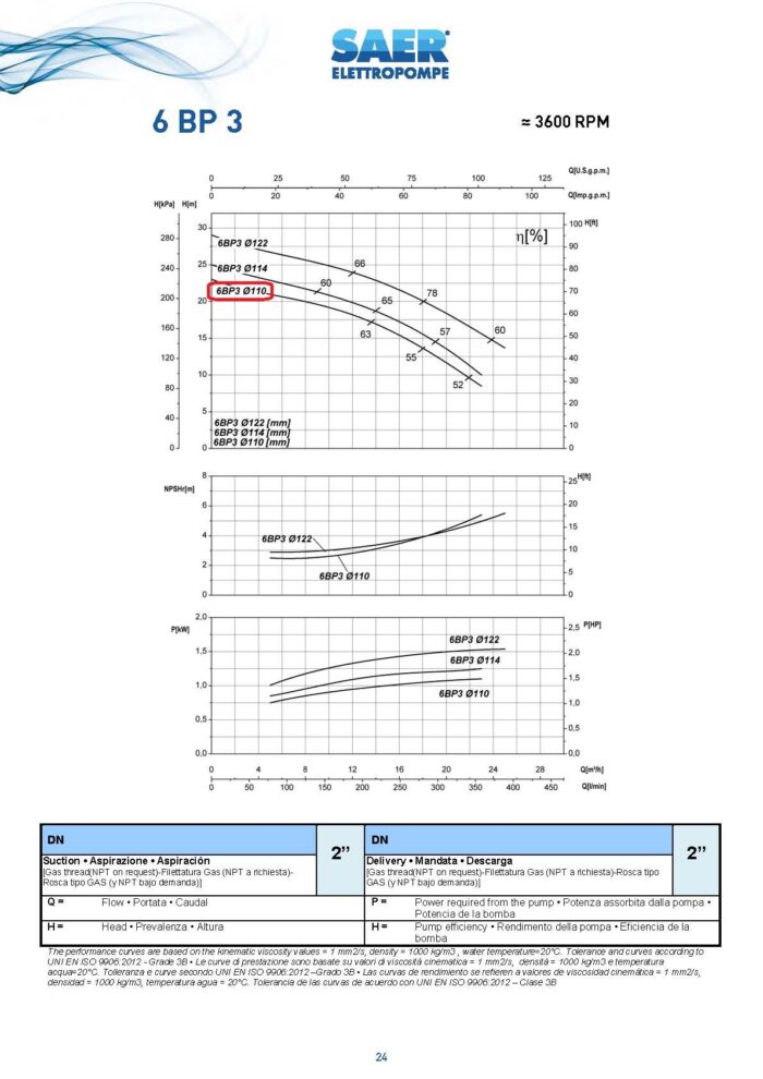 SAER Centrifugal - 6BP 3/110 - 1Hp - Single Phase - Image 3