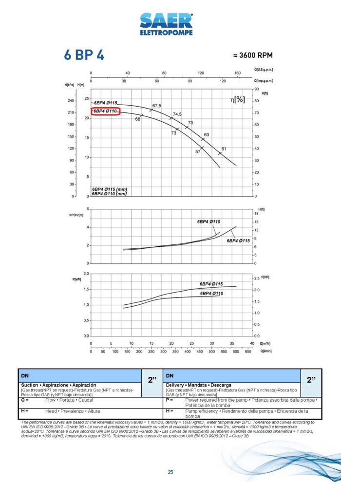 SAER Centrifugal - 6BP 4/110 - 1.5Hp - Single Phase - Image 3