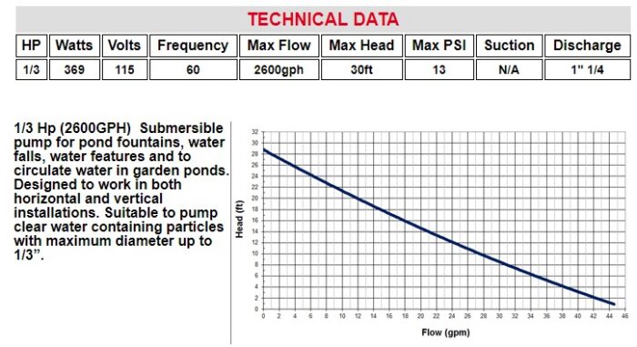 LEADER-Clear Answer 2 - 2600 GPH – 0.3 HP – Drainage Pump – 115V - Image 2