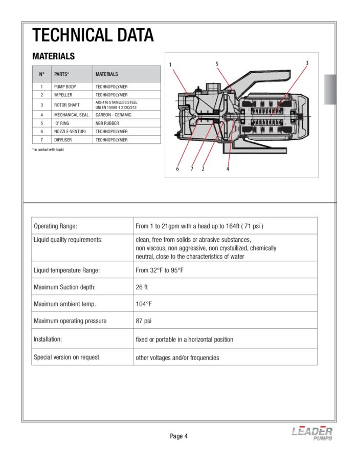 Leader Self-Priming Jet Pump - ECOJET 120- 0.75HP - Single Phase - Image 3