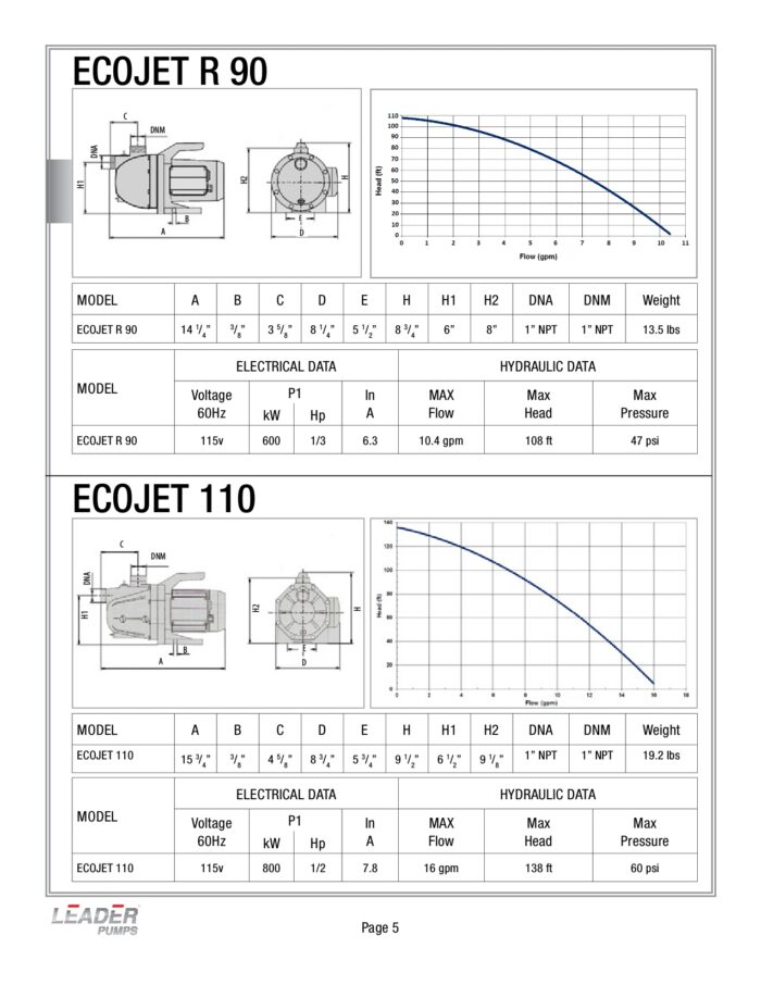 Leader Self-Priming Jet Pump - ECOJET 120- 0.75HP - Single Phase - Image 4