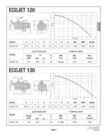Leader Self-Priming Jet Pump - ECOJET 120- 0.75HP - Single Phase - Image 5