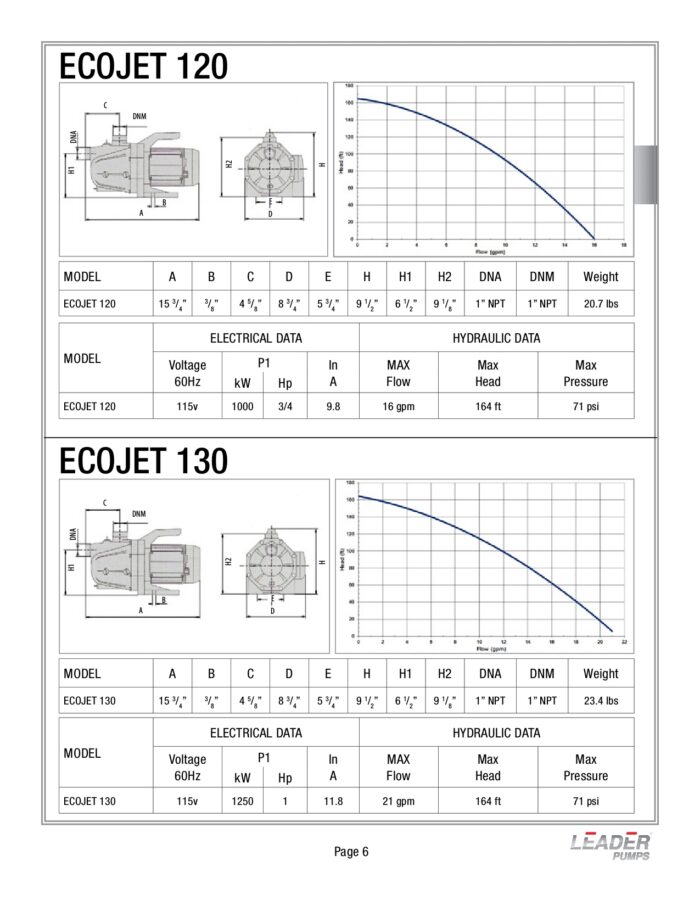 Leader Self-Priming Jet Pump - ECOJET 120- 0.75HP - Single Phase - Image 5