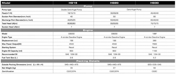 HG15 - High Lift Pump - Image 3