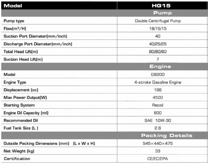 HG15 - High Lift Pump - Image 2