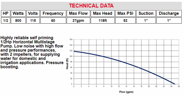 INOXPLUS 230 - Multi-Stage Self-Priming - 0.5HP - Image 2