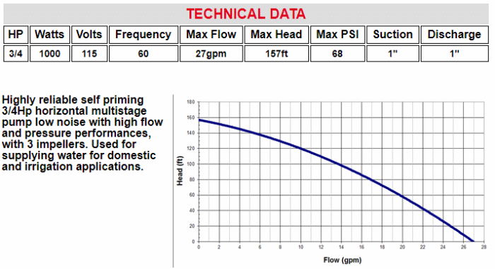 INOXPLUS 240 – Multi-Stage Self-Priming - 0.75HP - Image 2