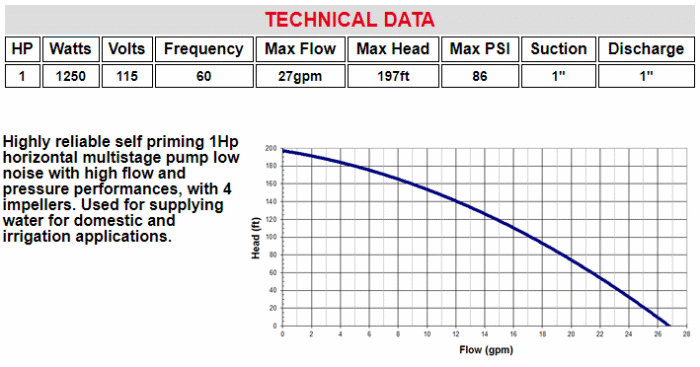 INOXPLUS 250 - Multi-Stage Self-Priming - 1HP - Image 2