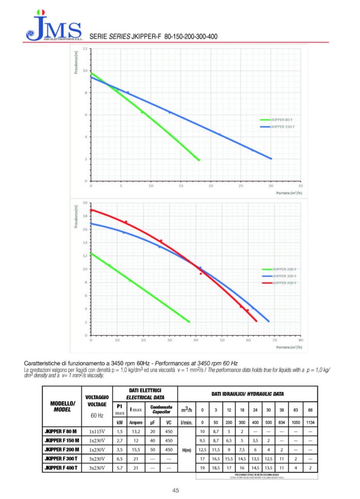 JKIPPER- 150/F AUTO - Sewage Submersible Pump-1.5HP – Single Phase - Image 3