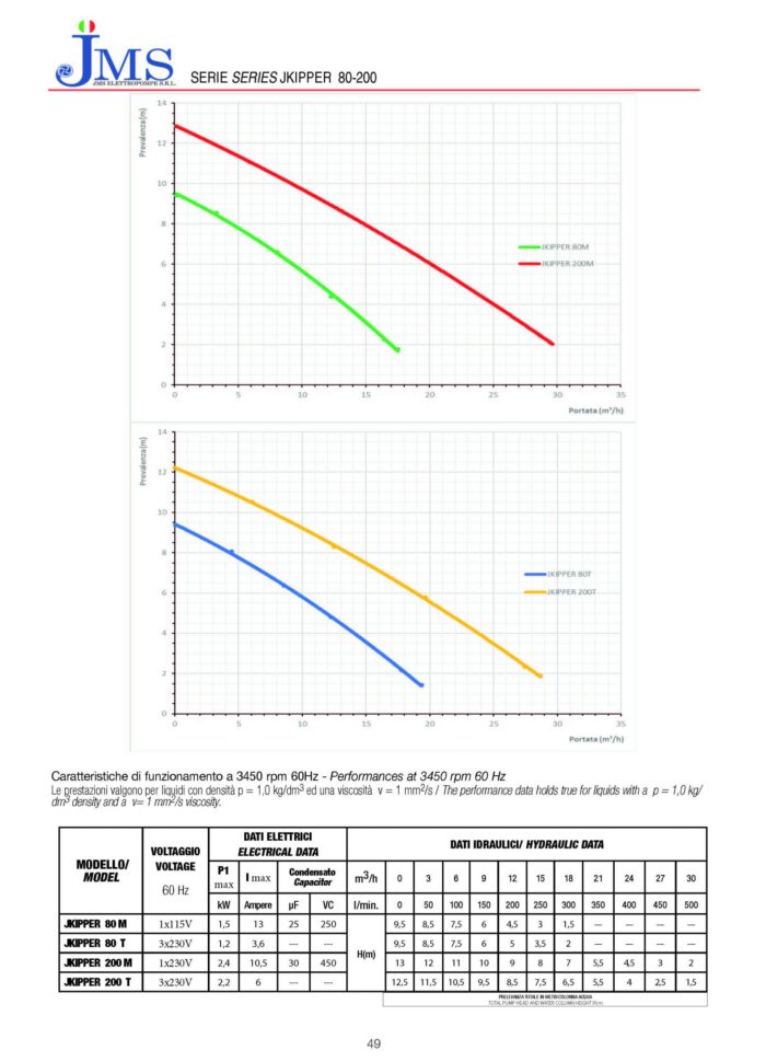 JKIPPER– 200 MANUAL-Sewage Submersible Pump-2HP – THREE PHASE - Image 3