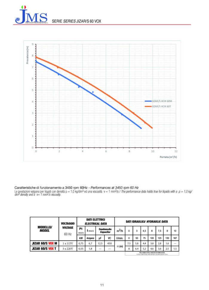 JIZAR-VOX 60/SS316-AUTO-Sump Submersible Pump-0.6HP – THREE PHASE - Image 3