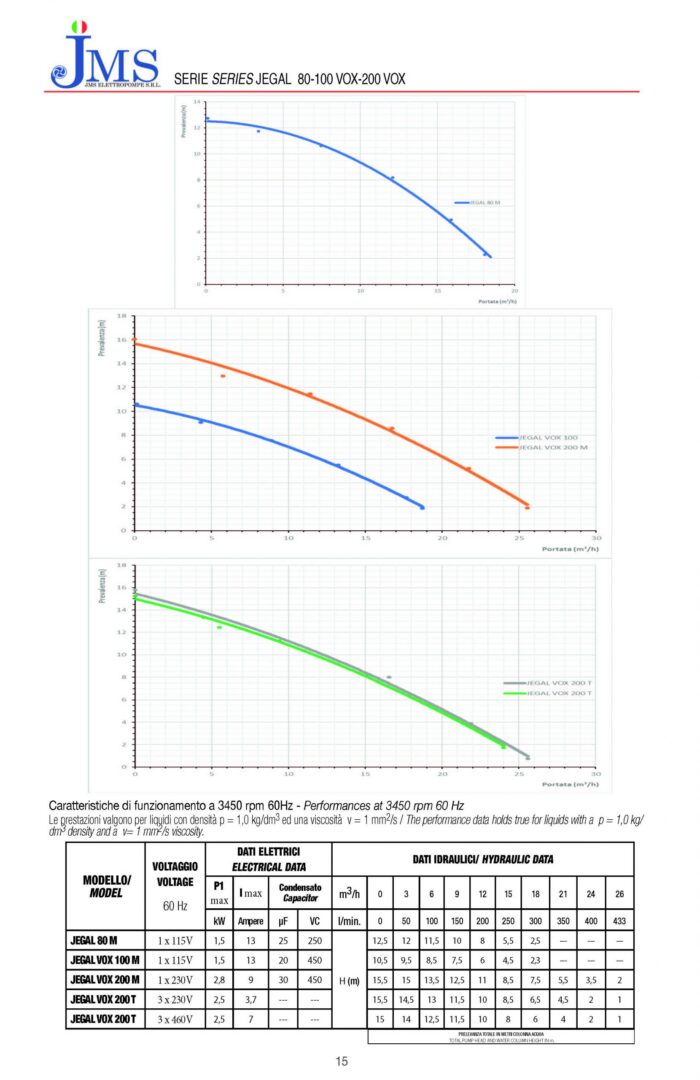 JEGAL-VOX 200 – Sump Submersible Pump- 2HP-Single Phase - Image 4