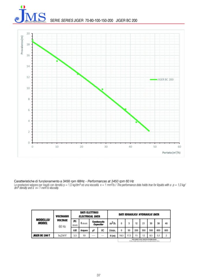 JMS-Drainage-Sewage-Pumps-37 JIGER- 200 Auto - Sewage Submersible Pump- 2HP-Single Phase - Image 5