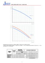 JIZAR-VOX 60-AUTO – Sump Submersible Pump-0.6HP – SINGLE PHASE - Image 2