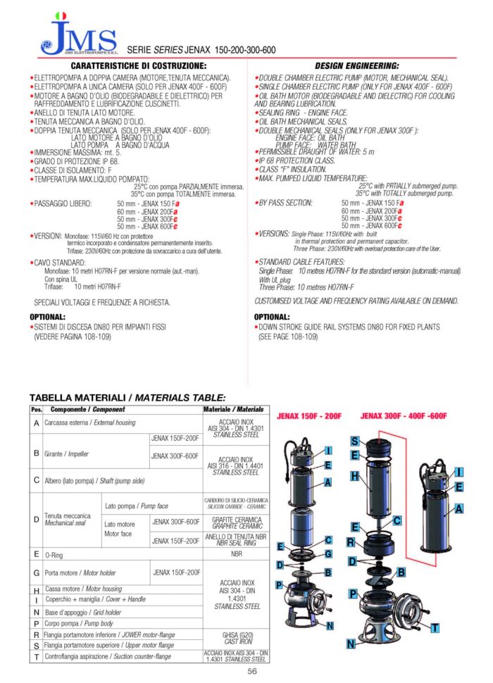 JENAX-F 600 Manual – Sewage Submersible Pump- 8.6HP-Three Phase - Image 2