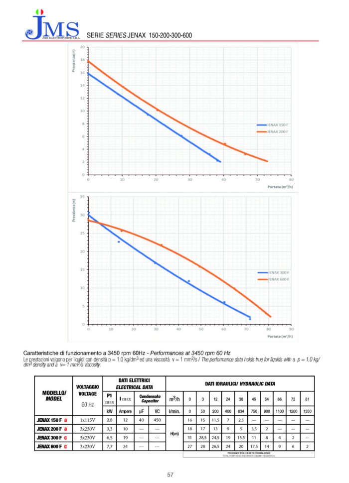JENAX-F 600 Manual – Sewage Submersible Pump- 8.6HP-Three Phase - Image 3