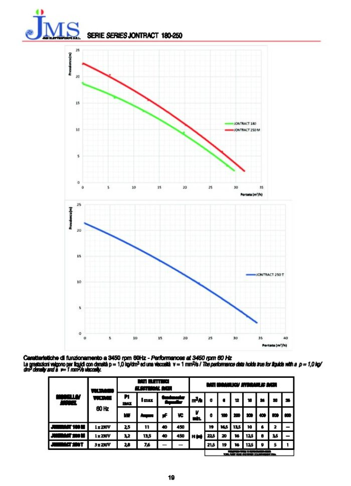 JONTRACT – 250 Auto-DRAINAGE SUBMERSIBLE PUMP-3.3HP – SINGLE PHASE - Image 3