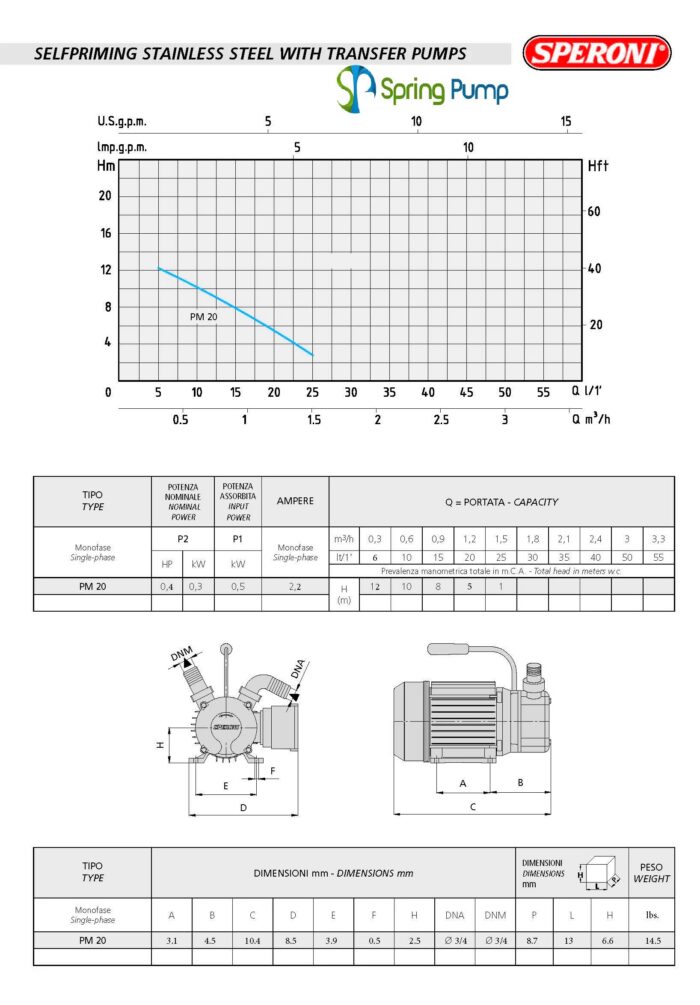 Speroni PM20 Two Way Self Priming Transfer Pump – 396 GPH – 0.4HP – 3/4″ - Image 2
