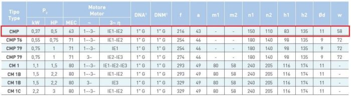 SAER Centrifugal CMP - 0.5HP - Image 5