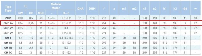SAER Centrifugal CMP76 - 0.75HP - Image 5