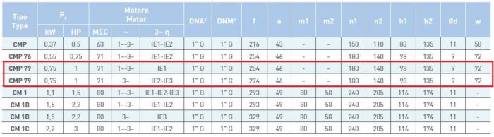 SAER Centrifugal CMP79- 1 HP - Image 5