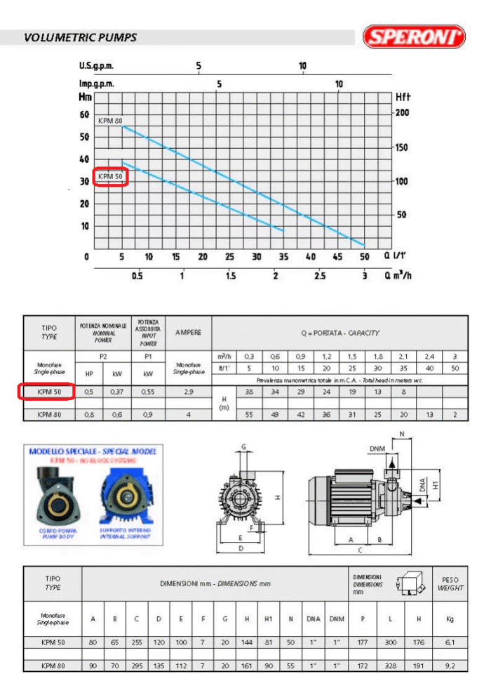 Speroni Booster Pump For Clear Water - KPM50 - Single Phase-554 GPH – 1/2HP – 1″ - Image 3