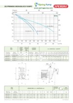 Speroni Self priming - Trash water Pump HG50 - 1.5 – 9510 GPH – 2in. Ports Three Phase - Image 3