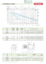 Speroni CAM202 Shallow Well Jet Pump – 2HP – 2376 GPH – 220V - Single Phase - Image 3