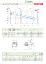 Speroni Shallow Well Jet Pump - CAM80  – 4/5HP – 792 GPH – 1″ - Single Phase - Image 3