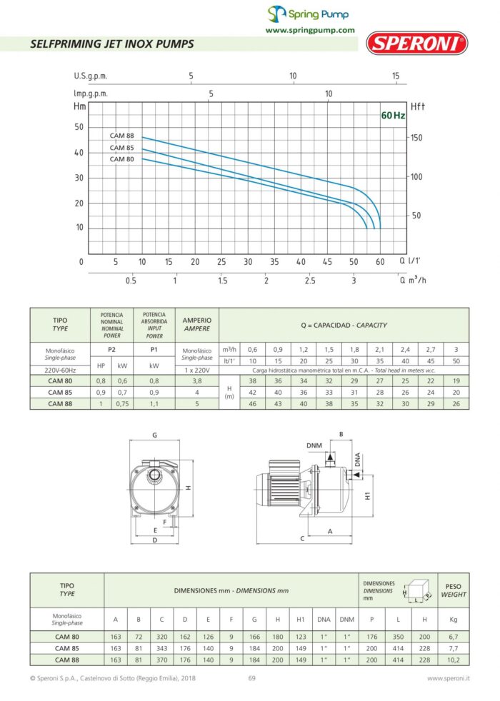 Speroni Shallow Well Jet Pump - CAM80  – 4/5HP – 792 GPH – 1″ - Single Phase - Image 3