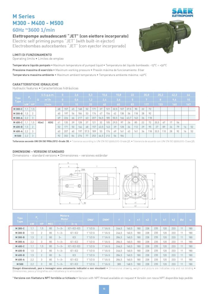 SAER - Self Priming - Jet M300C - 1.5HP - Image 2