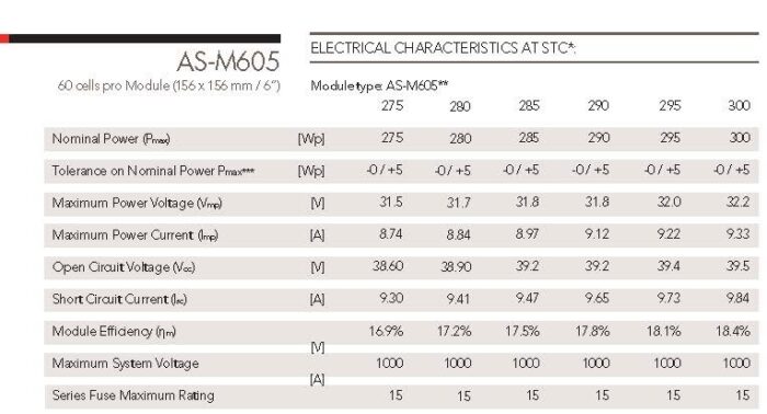 AS-M605 SOLAR MODULE - Image 4