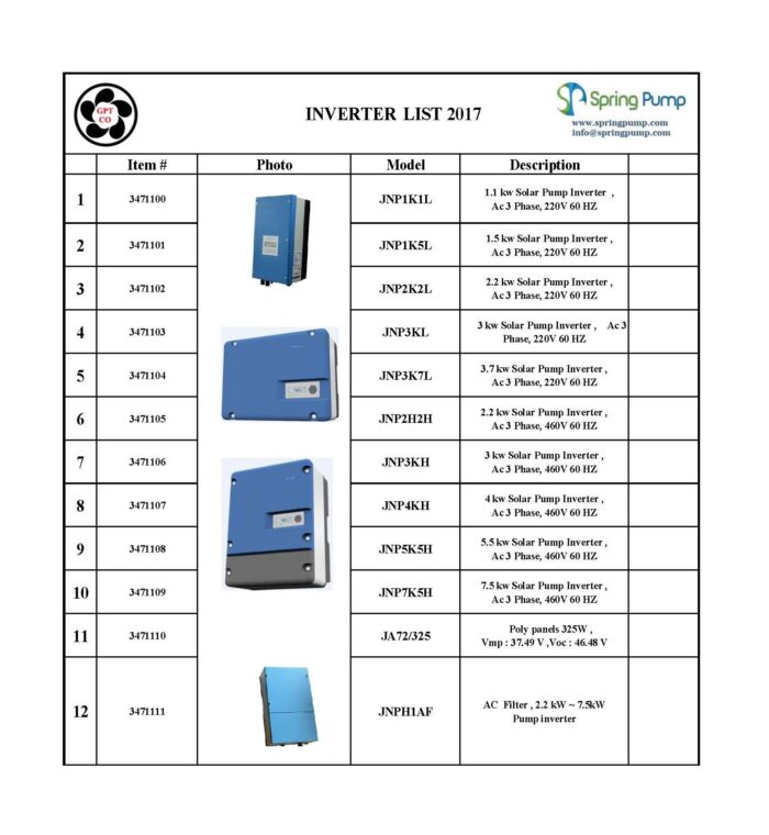 Solar Pump Inverter - Image 2