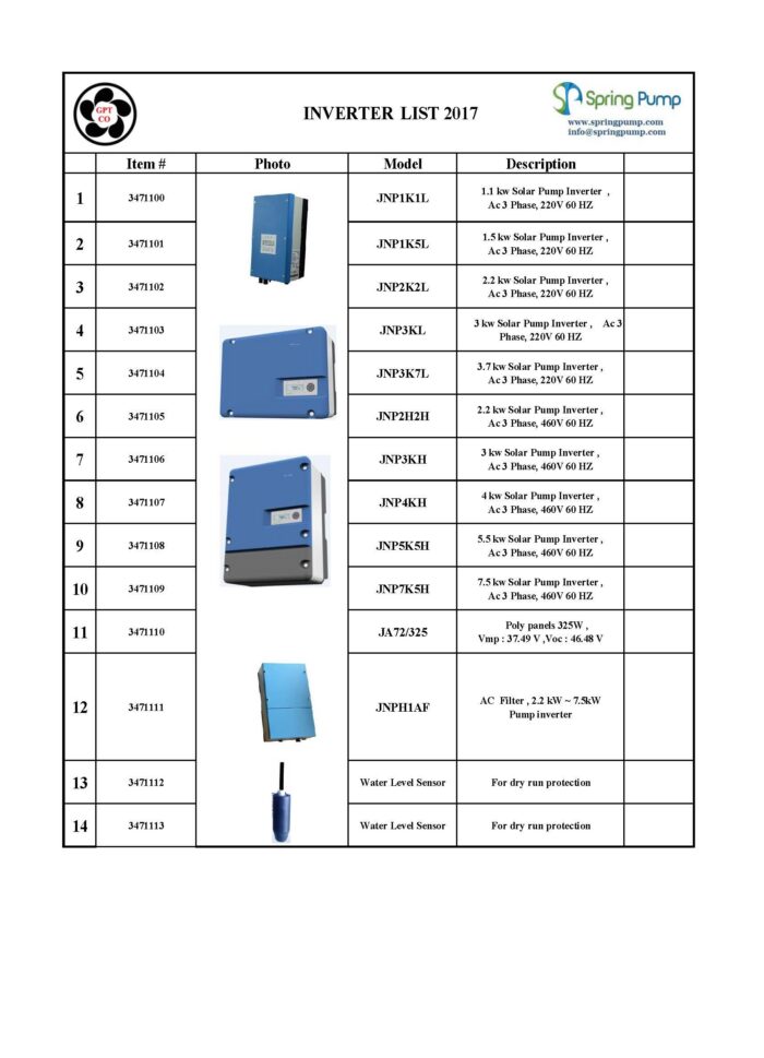 Solar Pump Inverter - Image 3
