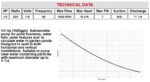 Leader - Drainage Pump - Solid Answer 5 -0.3HP- Single Phase - Image 2
