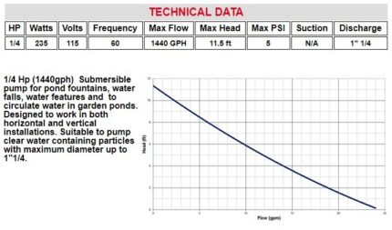 Solid-Answer4-Springpump-catalog