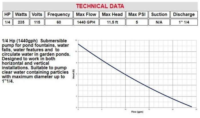 Solid-Answer4-Springpump-catalog