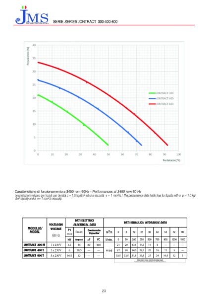SpringPump-JMS-JONTRACT-Drainage Pumps 01