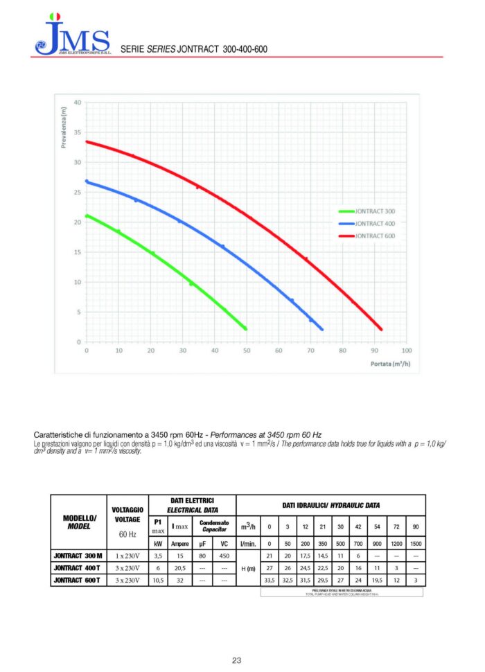 SpringPump-JMS-JONTRACT-Drainage Pumps 01