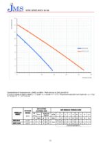 SpringPump-JMS-JRVEX-Sewage Pumps 2