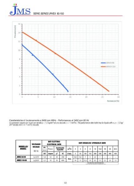 SpringPump-JMS-JRVEX-Sewage Pumps 2