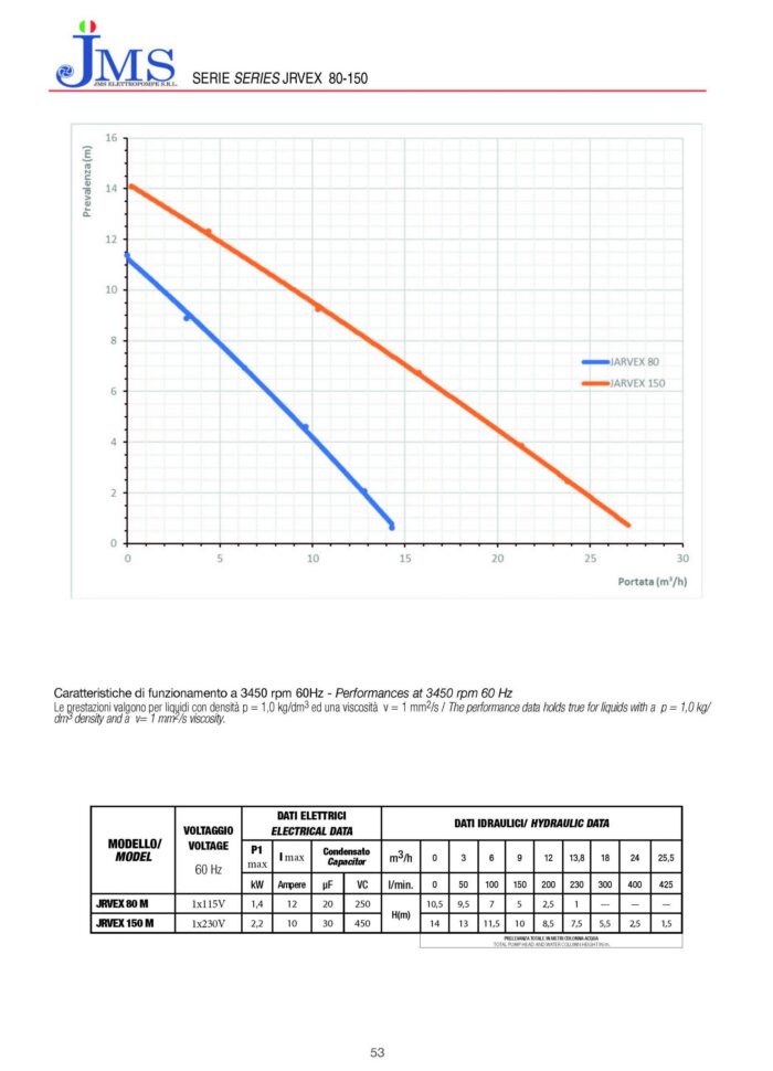 SpringPump-JMS-JRVEX-Sewage Pumps 2