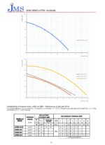SpringPump-JUTTER-JMS-Drainage Pump-data1