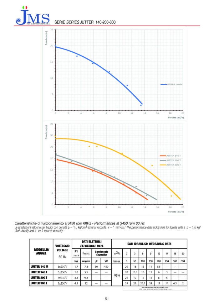 SpringPump-JUTTER-JMS-Drainage Pump-data1