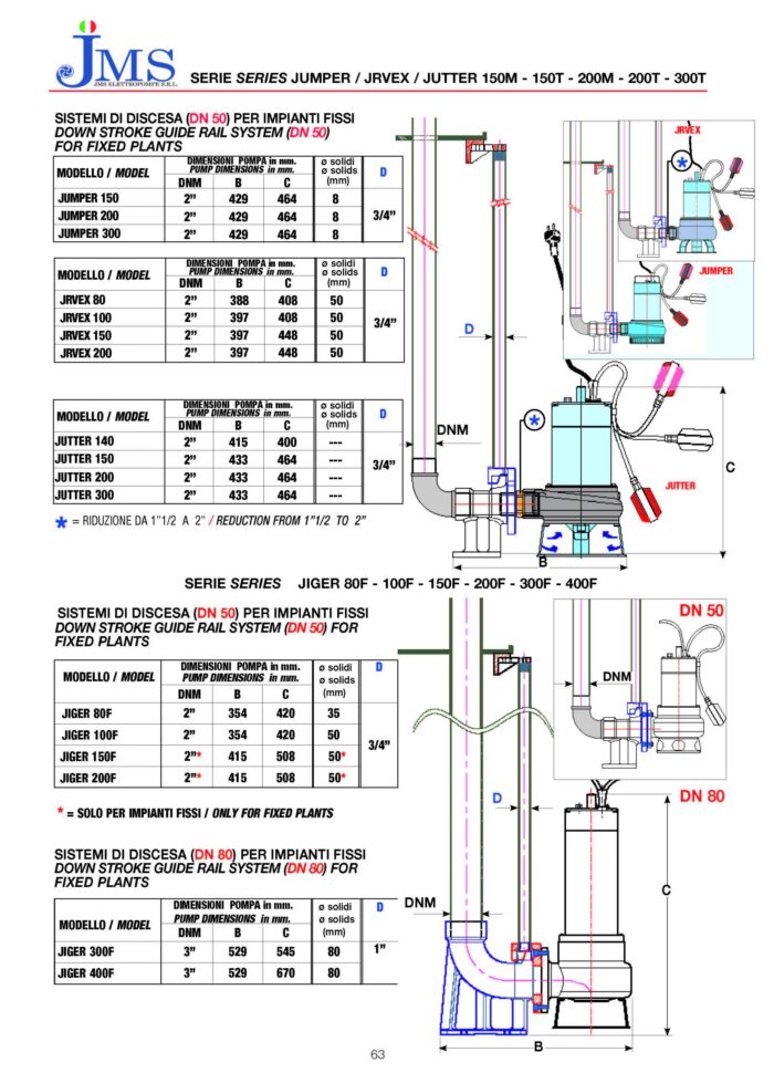 SpringPump-JUTTER-JMS-Drainage Pump-data1