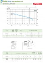 Speroni CAM60 Shallow Well Jet Pump – 4/5HP – 792 GPH – 1″ - Image 3