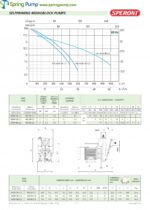 Trash Pump - HG50-1.5- Selfpriming -3phase- 2HP - Image 3