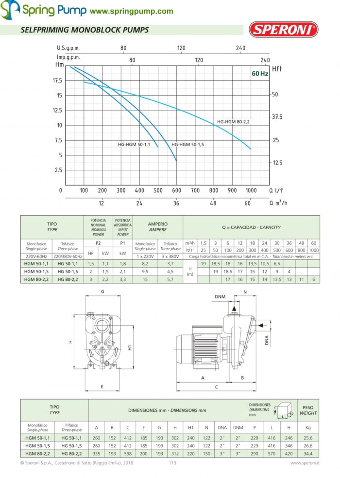 Trash Pump - HG50-1.5- Selfpriming -3phase- 2HP - Image 3