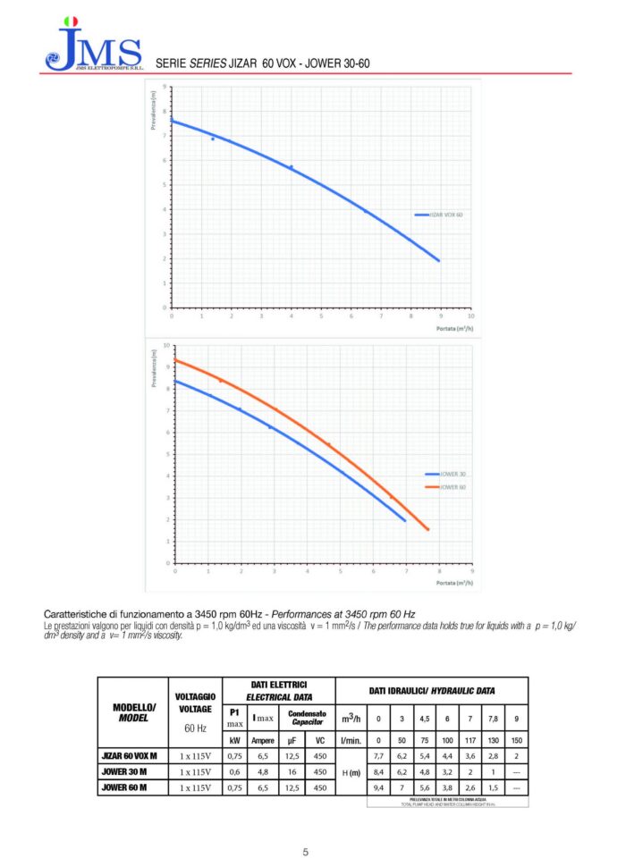 JOWER 30 Auto-Sump Submersible Pump- 0.4HP-Single Phase - Image 2