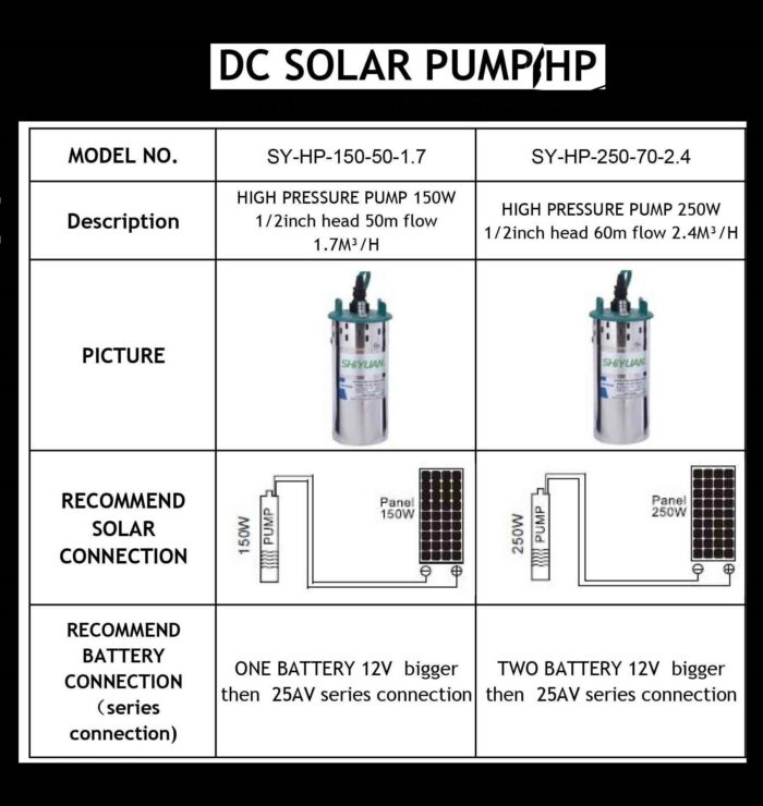 DC Submersible Solar Pump- SY-HP﻿ 150 - 12V & 24V - Image 4
